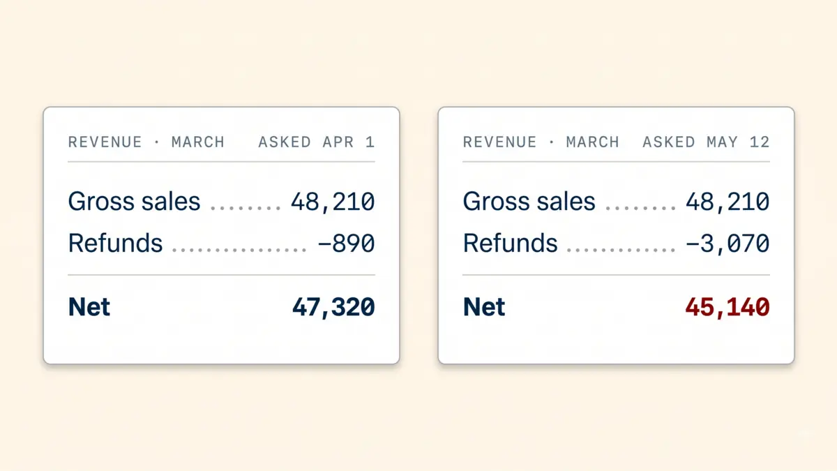 Why does last month's revenue change after you close the books?